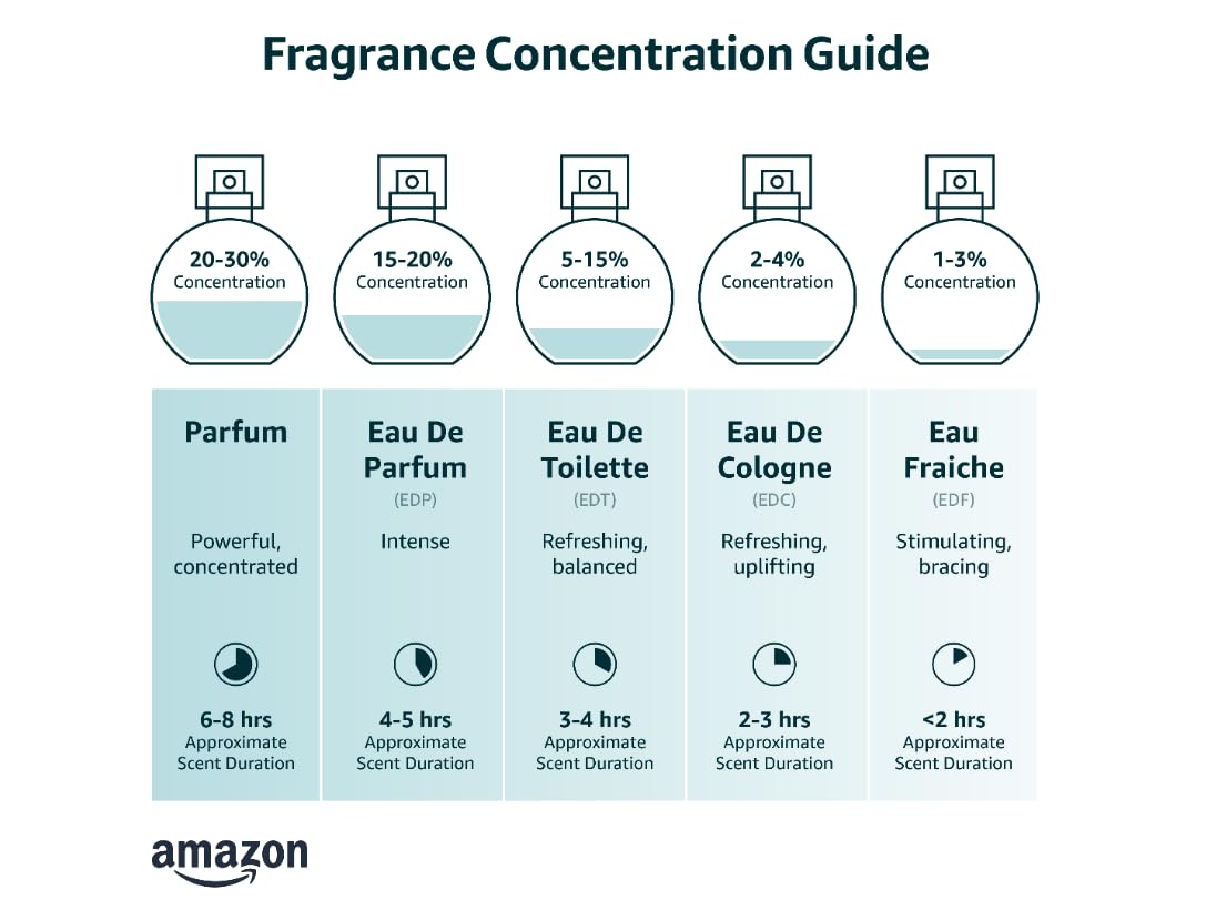 Eau De Parfum Spray 3.3 Ounce U6328