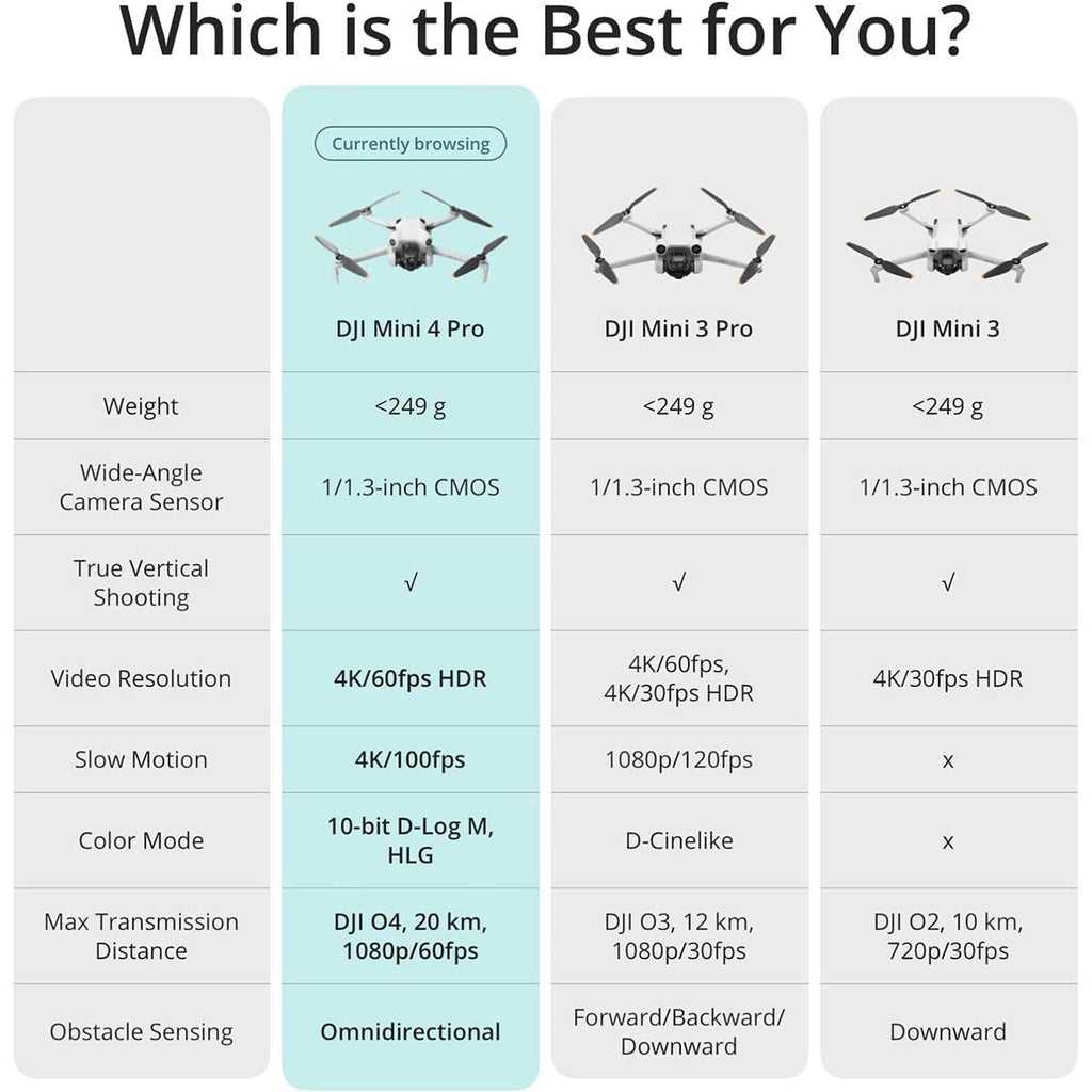 Folding Mini-Drone with 4K HDR Video Camera T225