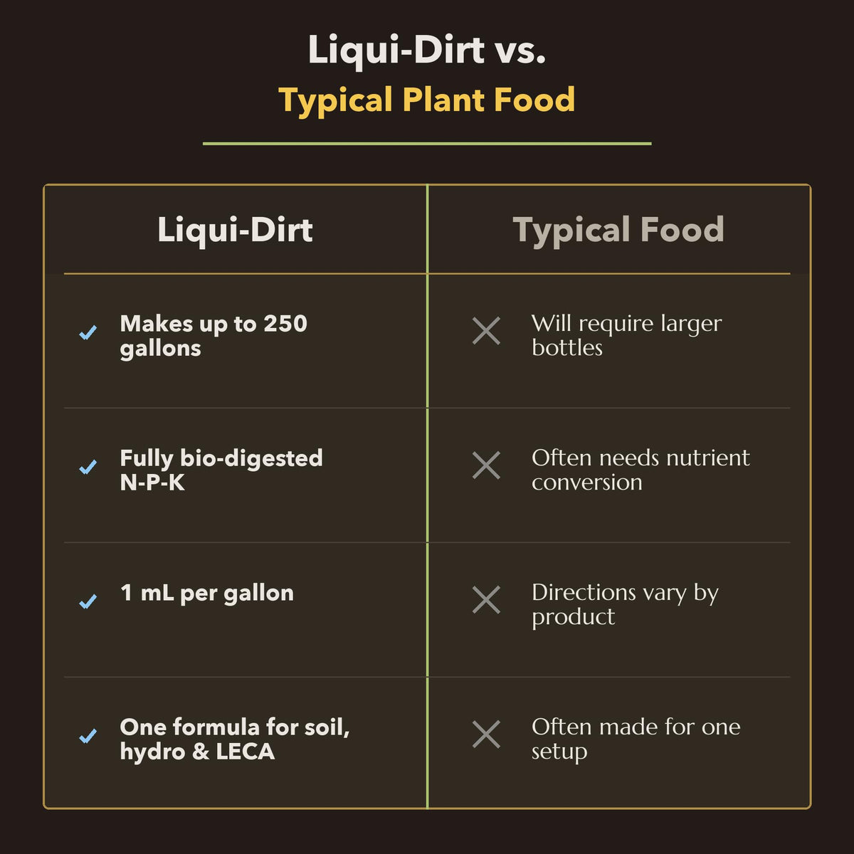 Organic Liquid Indoor Plant Fertilizer S49977