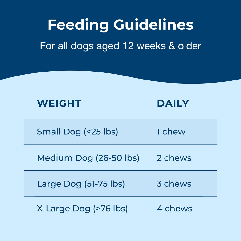 Soft Chews for Dogs 60 Count R227477