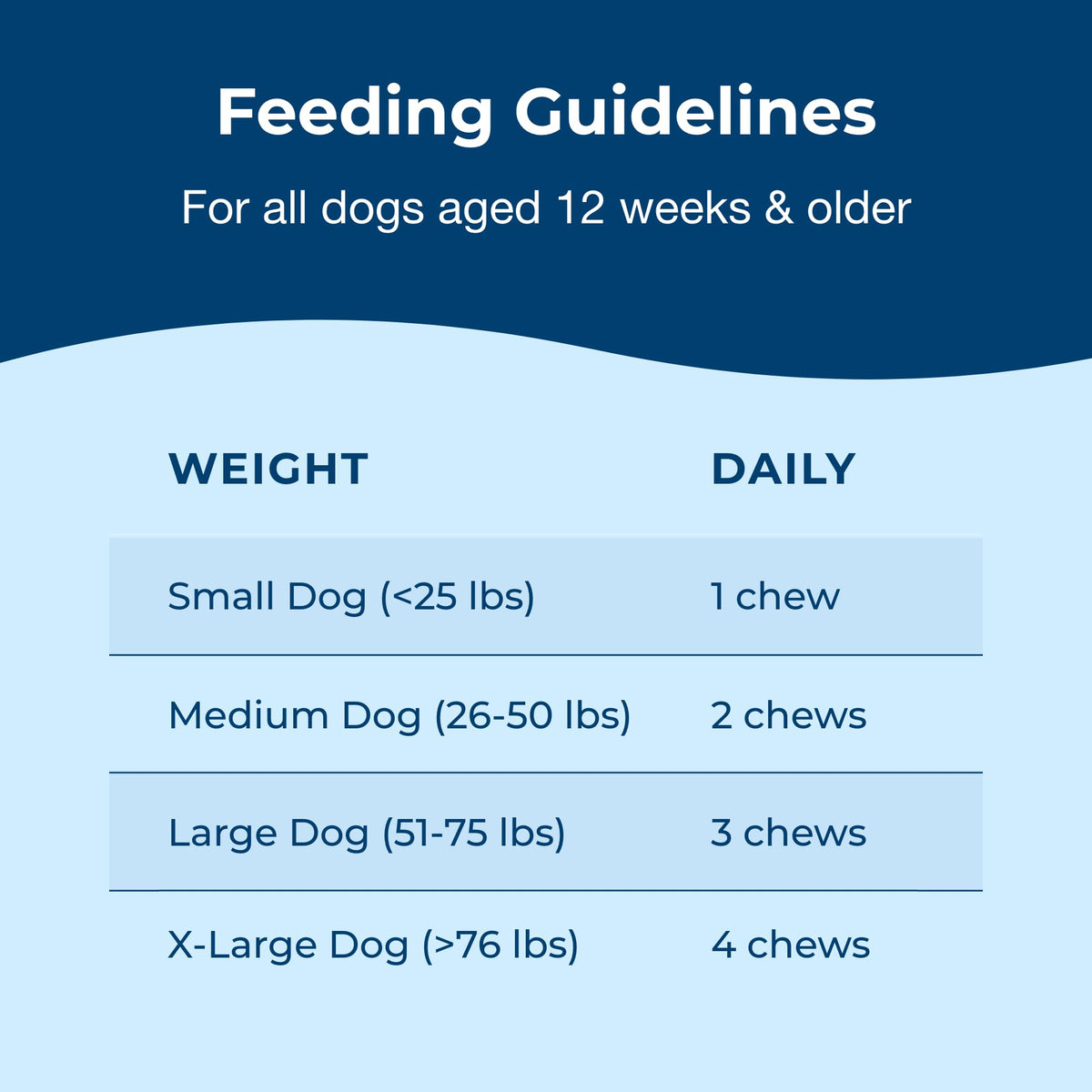 Soft Chews for Dogs 60 Count R227477
