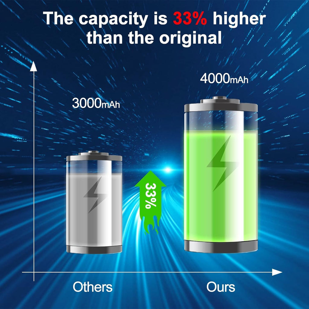 2 Pack 4000mAh 20V Lithium Ion Battery H45875