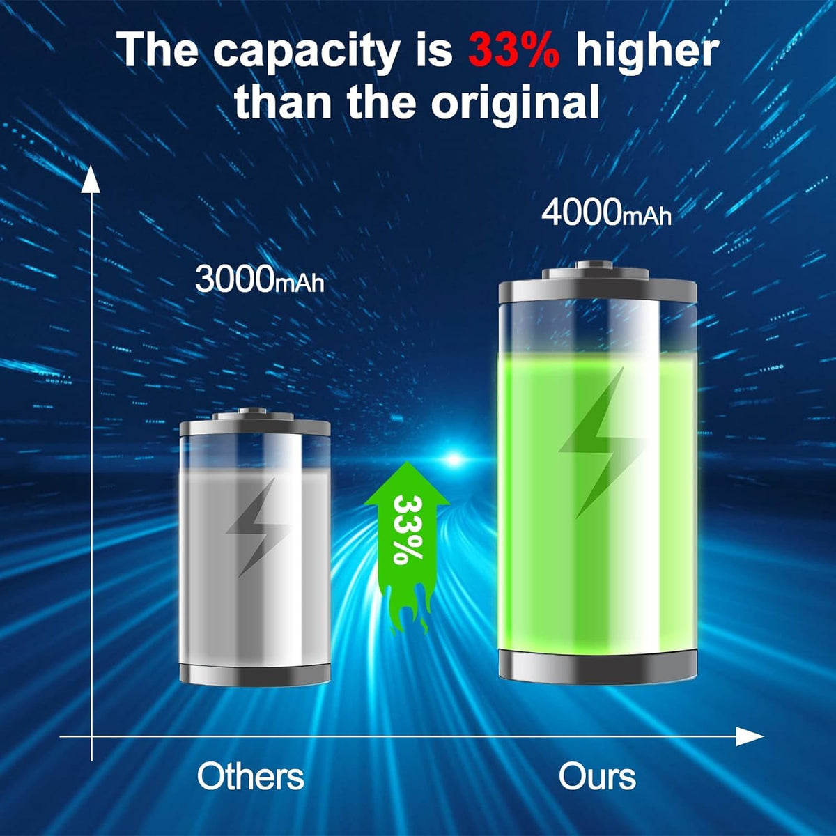 2 Pack 4000mAh 20V Lithium Ion Battery H45875