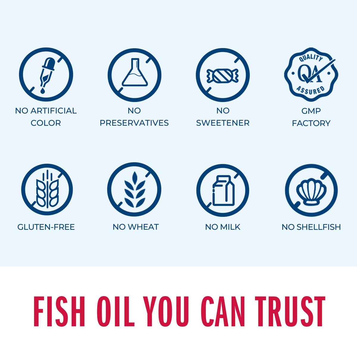 Triple Strength Omega 3 Fish Oil 1360 mg 60 Softgels N2742