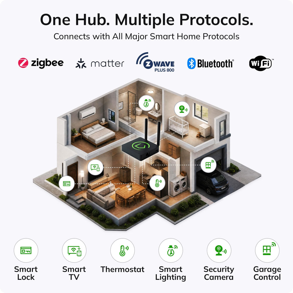 Smart Home Hub Z-Wave Zigbee Matter B96851