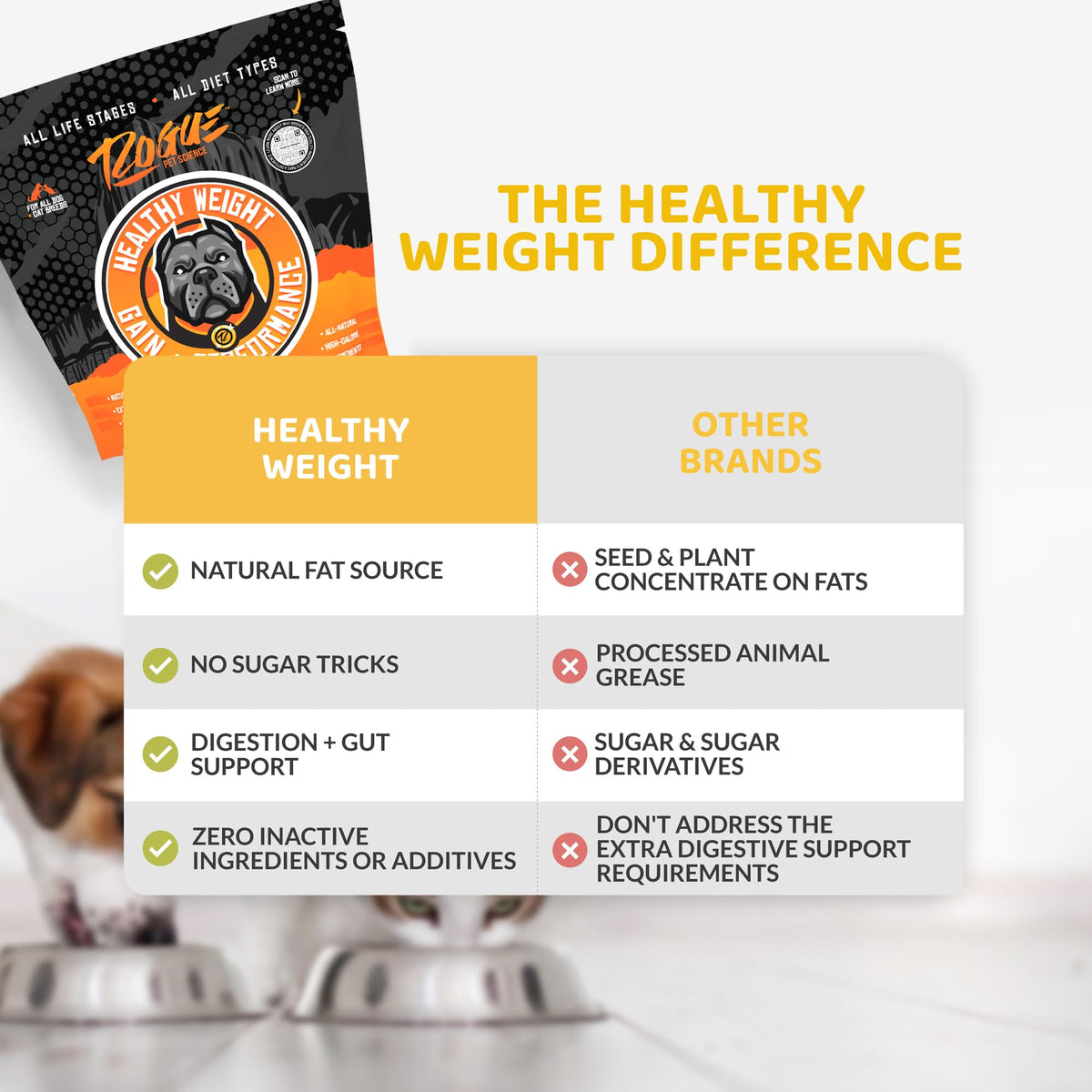 Natural Weight Gainer Dog Food Topper 2 lbs V218974