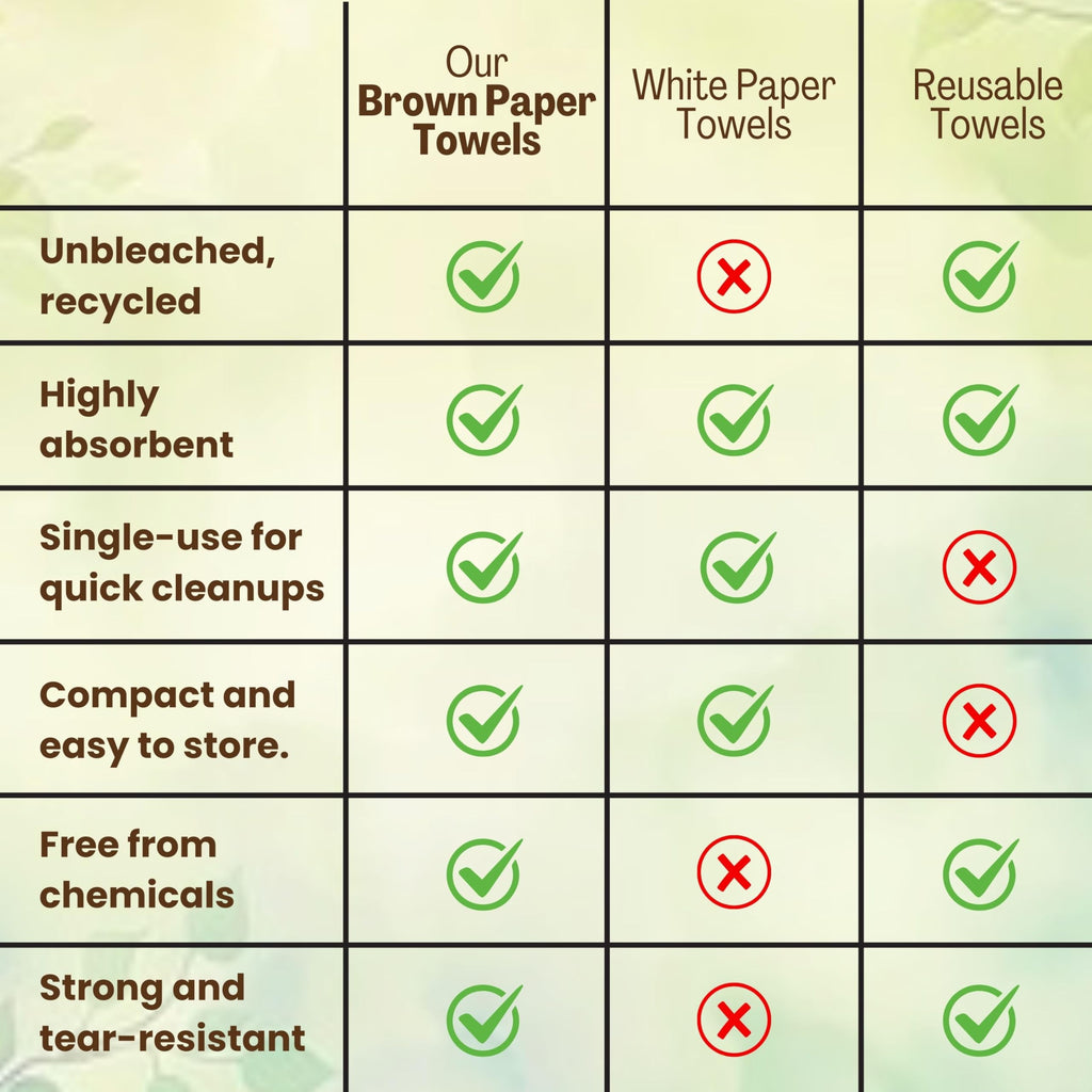 Brown Organic Unbleached Z-Fold Paper Towels L374887
