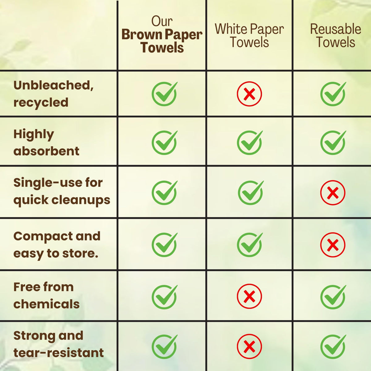 Brown Organic Unbleached Z-Fold Paper Towels L374887